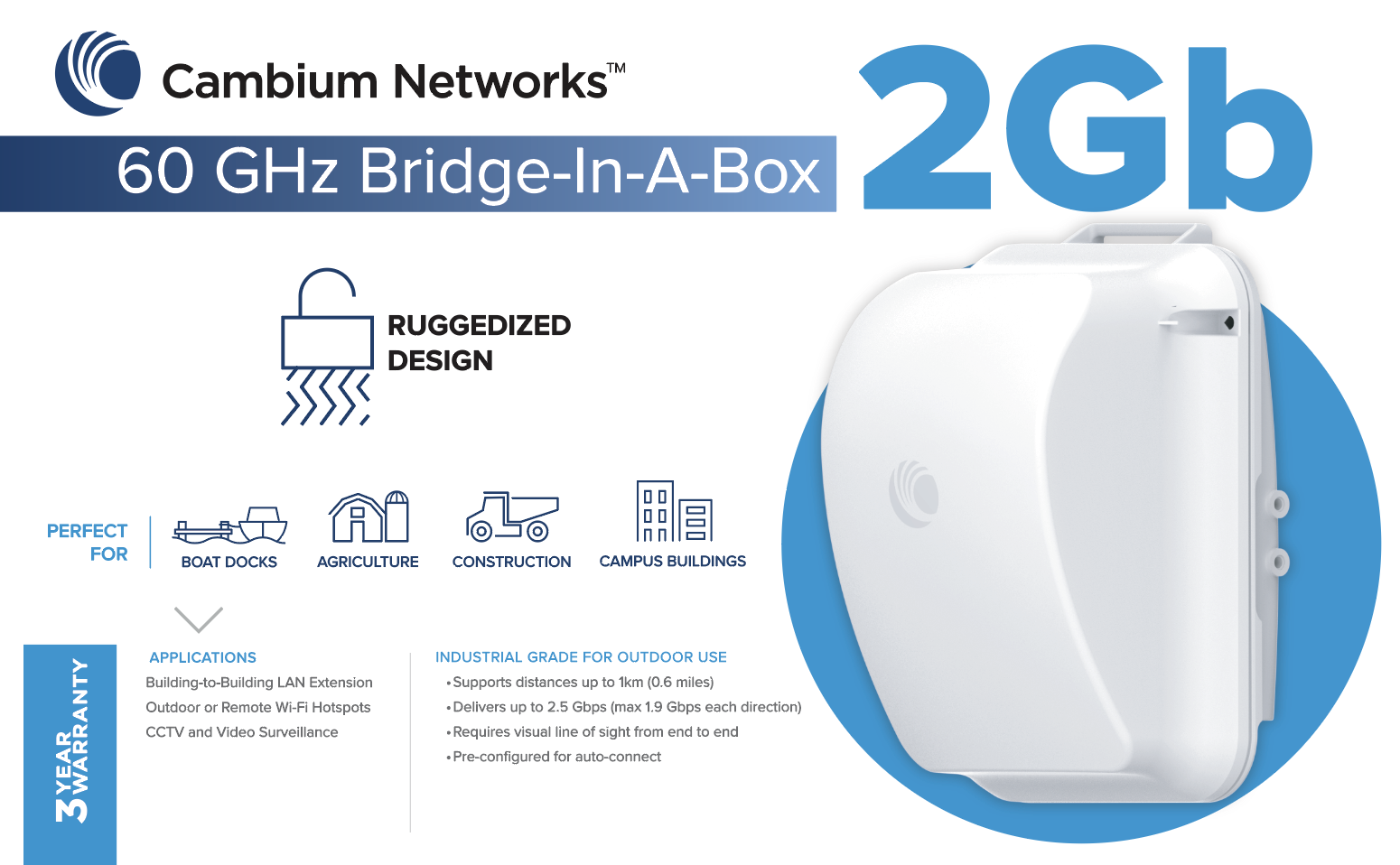 Bridge-in-a-Box 2 GB